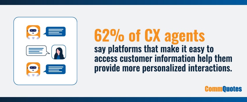 62% of CX agents say platforms that make it easy to access customer information help them provide more personalized interactions.