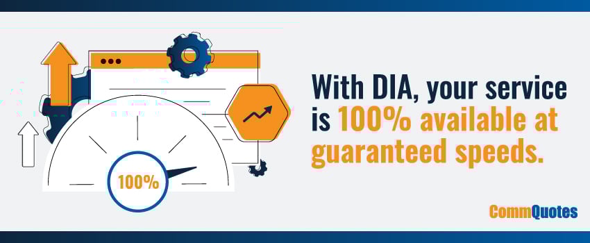 With DIA, your service is 100% available at guaranteed speeds.