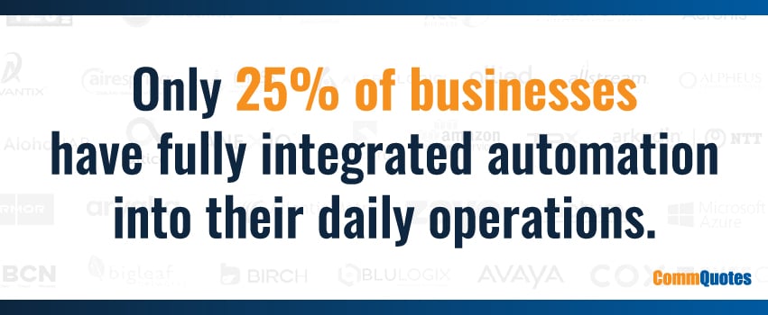 Only 25% of businesses have fully integrated automation into their daily operations.