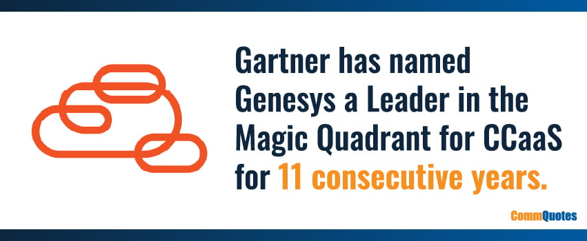 Gartner has named Genesys a Leader in the Magic Quadrant for CCaaS for 11 consecutive years.