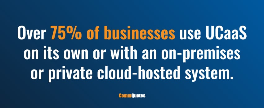 Over 75% of businesses use UCaaS on its own or with an on-premises or private cloud-hosted system.