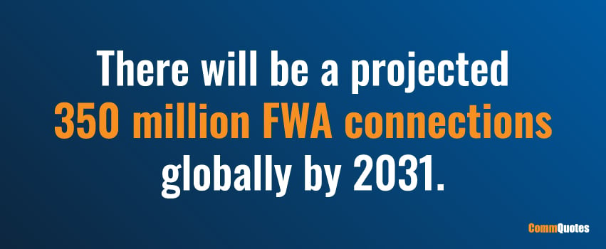 There will be a projected 350 million FWA connections globally by 2031.