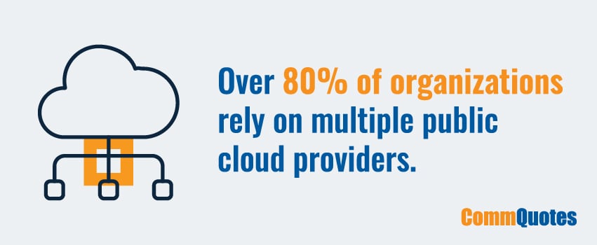 Over 80% of organizations rely on multiple public cloud providers.