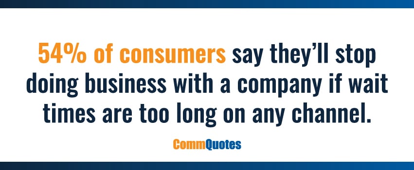 54% of consumers say they’ll stop doing business with a company if wait times are too long on any channel.
