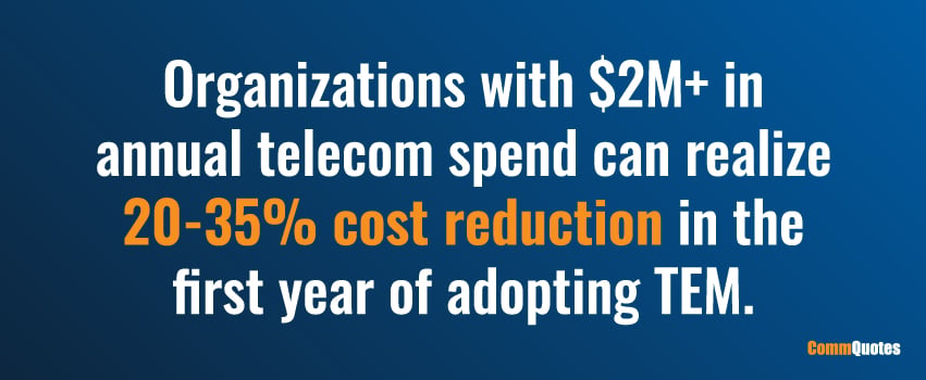 Organizations with $2M+ in annual telecom spend can realize 20-35% cost reduction in the first year of adopting TEM.