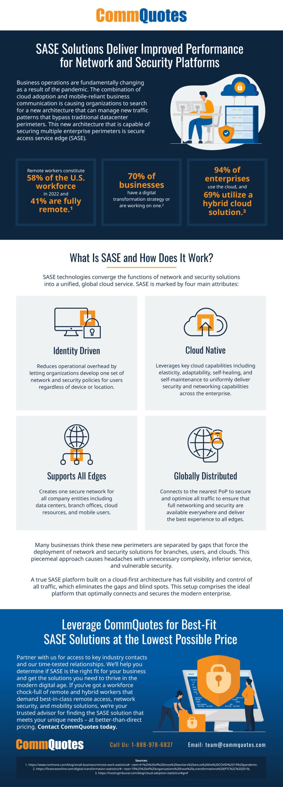 CommQuotes is your partner in demystifying SASE and finding a solution that meets your needs