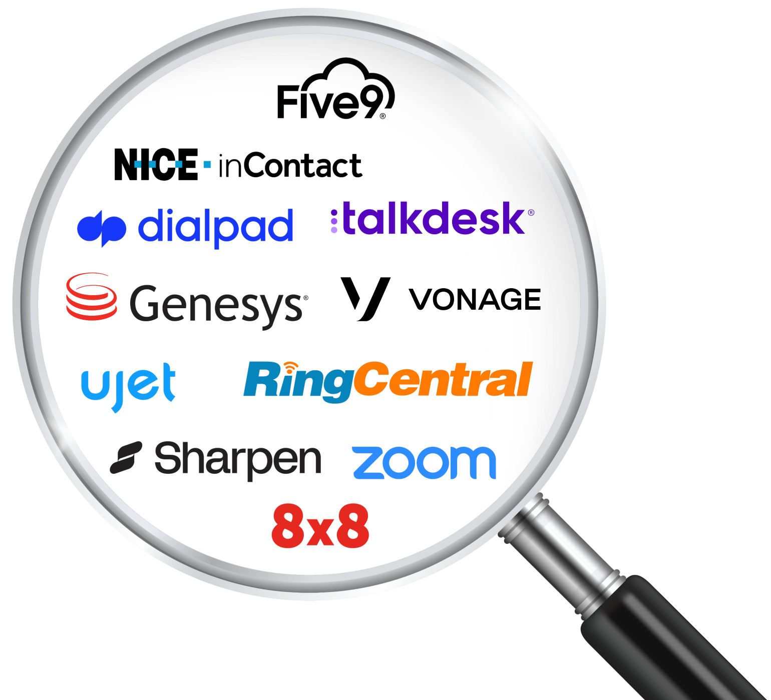 Contact Center as a Service Solution